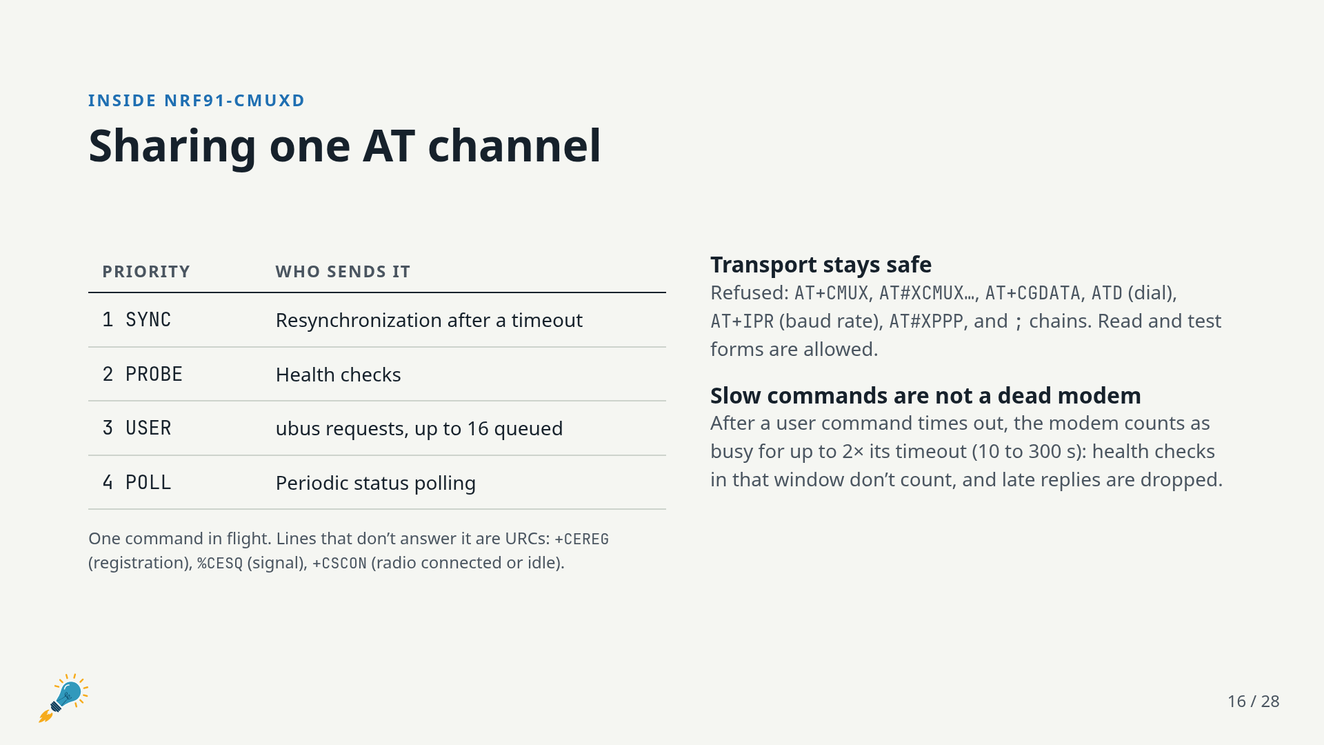 Sharing one AT channel: sync, health checks, user requests and status polling, in priority order