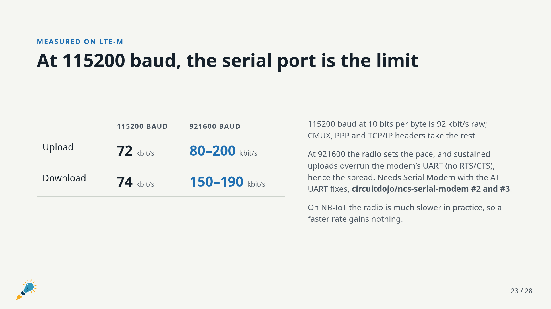 Measured on LTE-M: 72/74 kbit/s at 115200 baud, 80–200 up and 150–190 kbit/s down at 921600