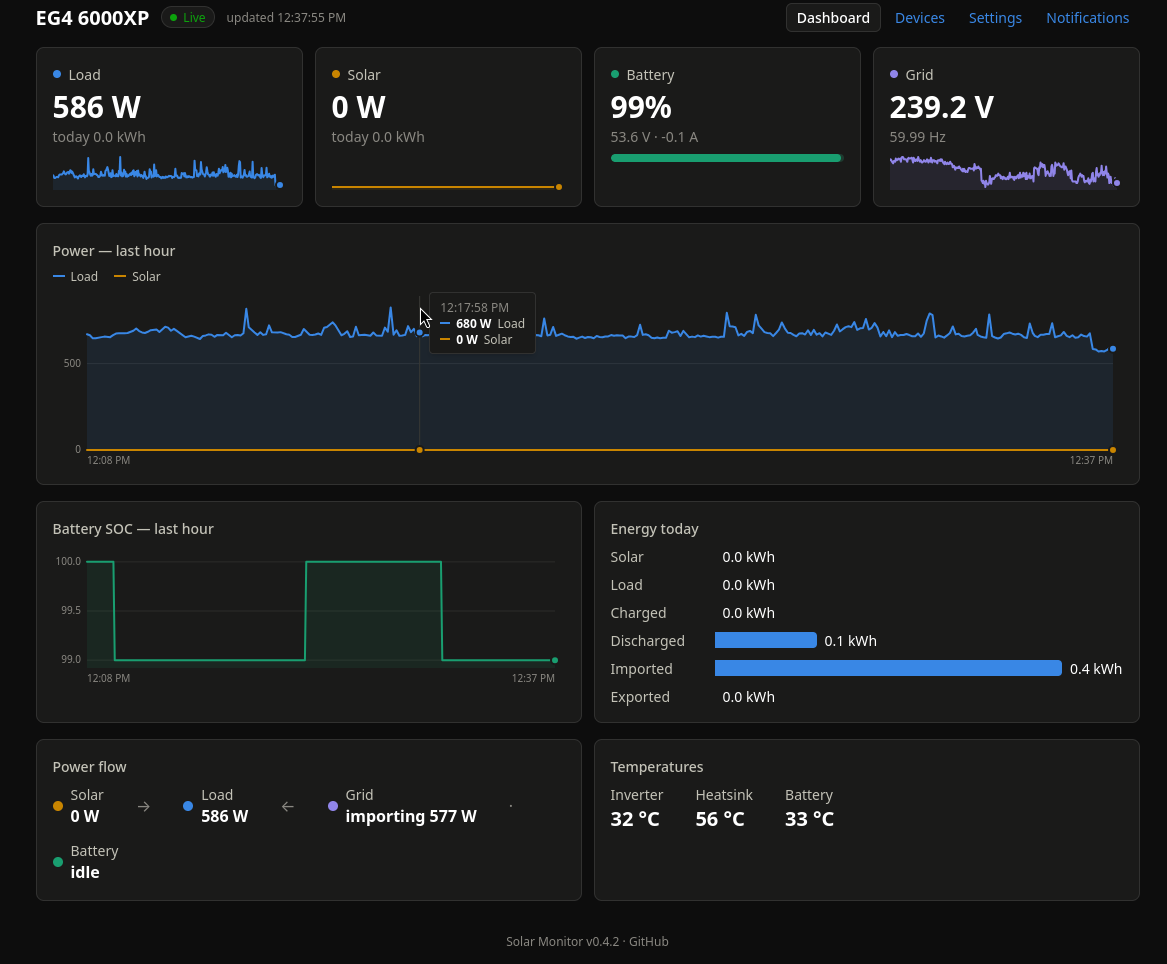 Dashboard showing load, battery, and grid data