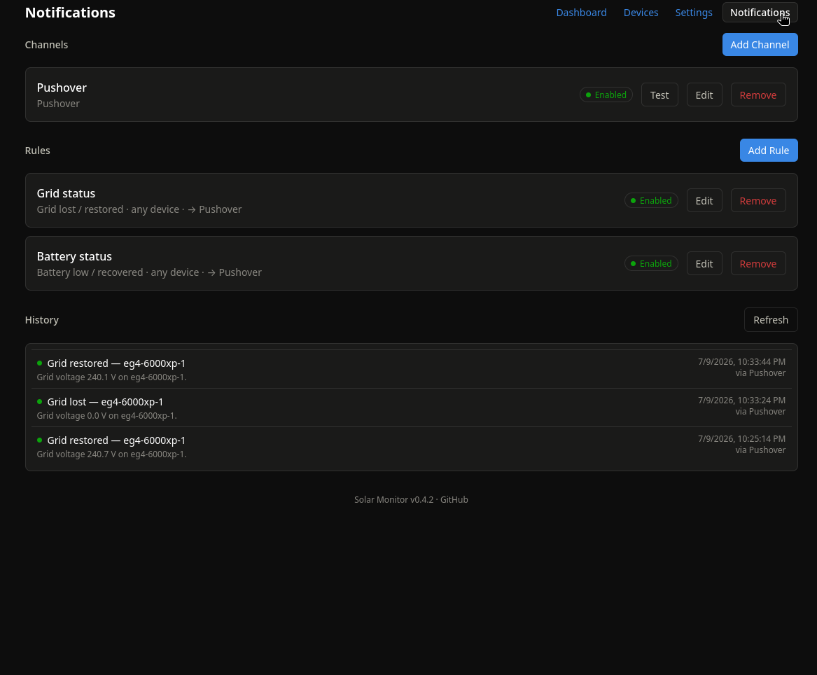Notifications page with a Pushover channel and alert rules